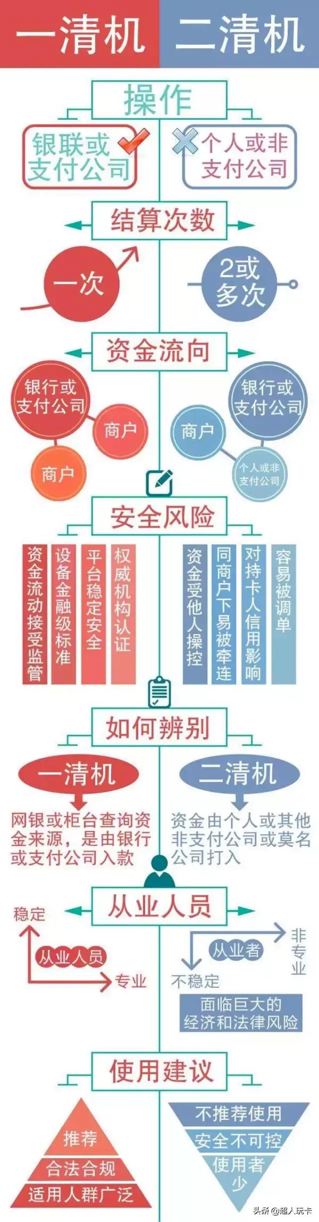 二清问题解决方案,二清机的危害的图片