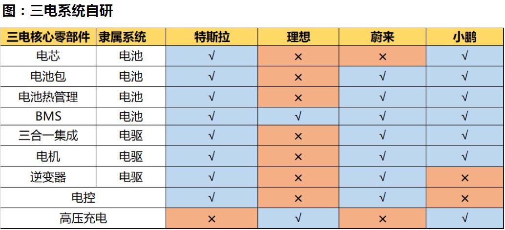 了解新能源汽车的渠道,了解新能源汽车品牌
