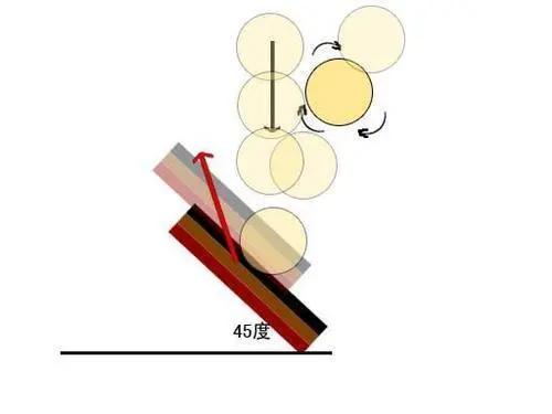 乒乓球的旋转分为哪几类,乒乓球旋转怎么才能更强