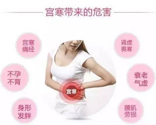 如何保护宫寒,寒冬女人如何避免宫寒