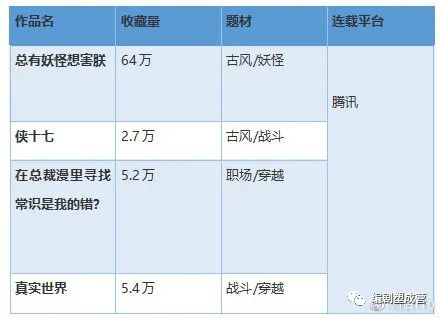 中国有什么动漫公司,中国有哪些优秀的漫画公司