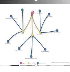 埃森哲外观设计,埃森哲简介