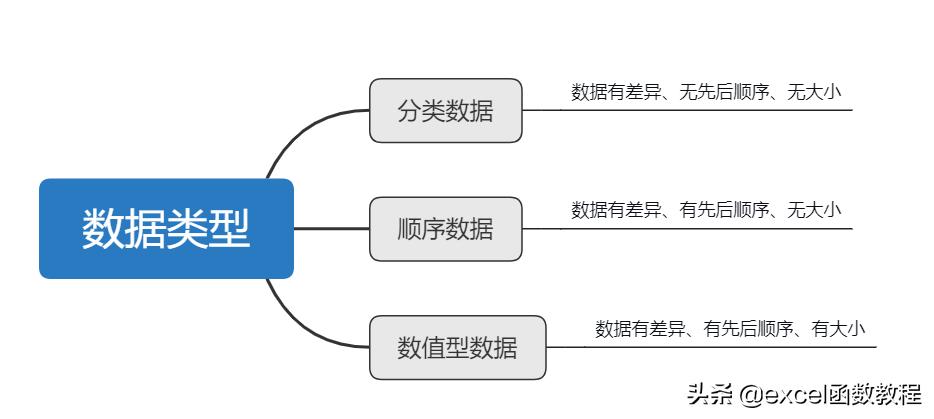 excel图表制作的图表最大值,如何才能快速掌握excel各种图表