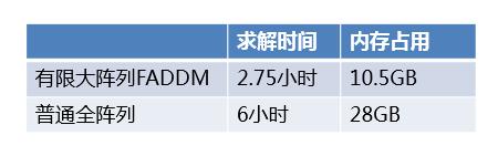 HFSS也有金手指，FADDM招式详解