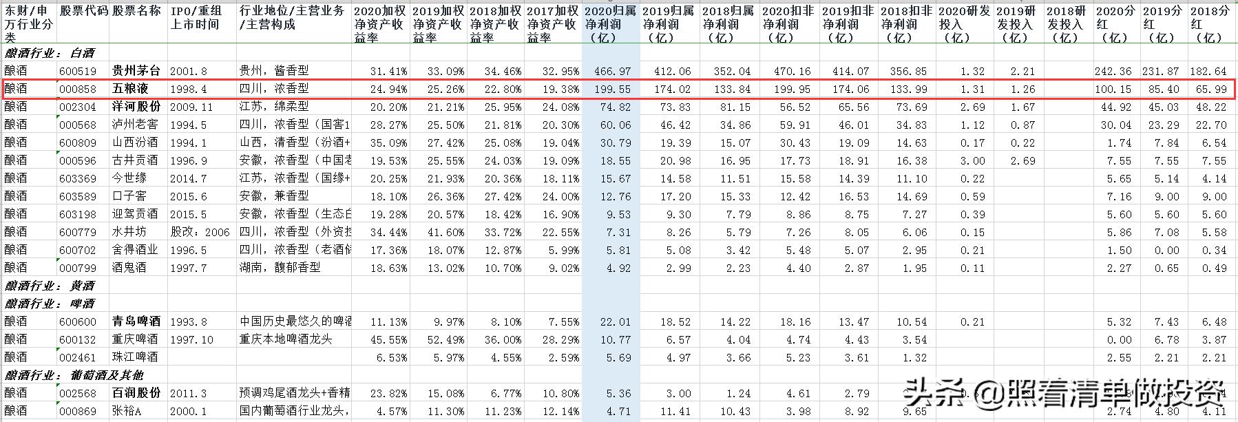 五粮液白酒涨跌趋势,五粮液的2021中报业绩
