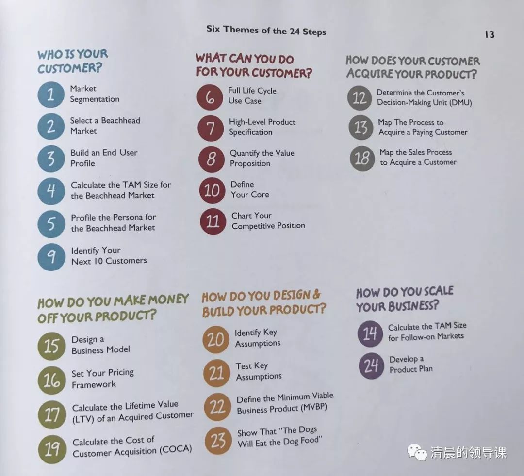 创业思维和商业模式学习课程,创业课程mit