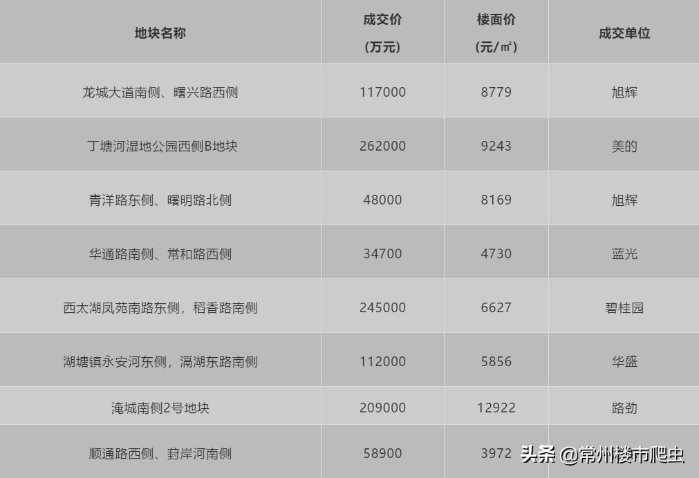 明年的房价会下降多少,预计明年常州的房价