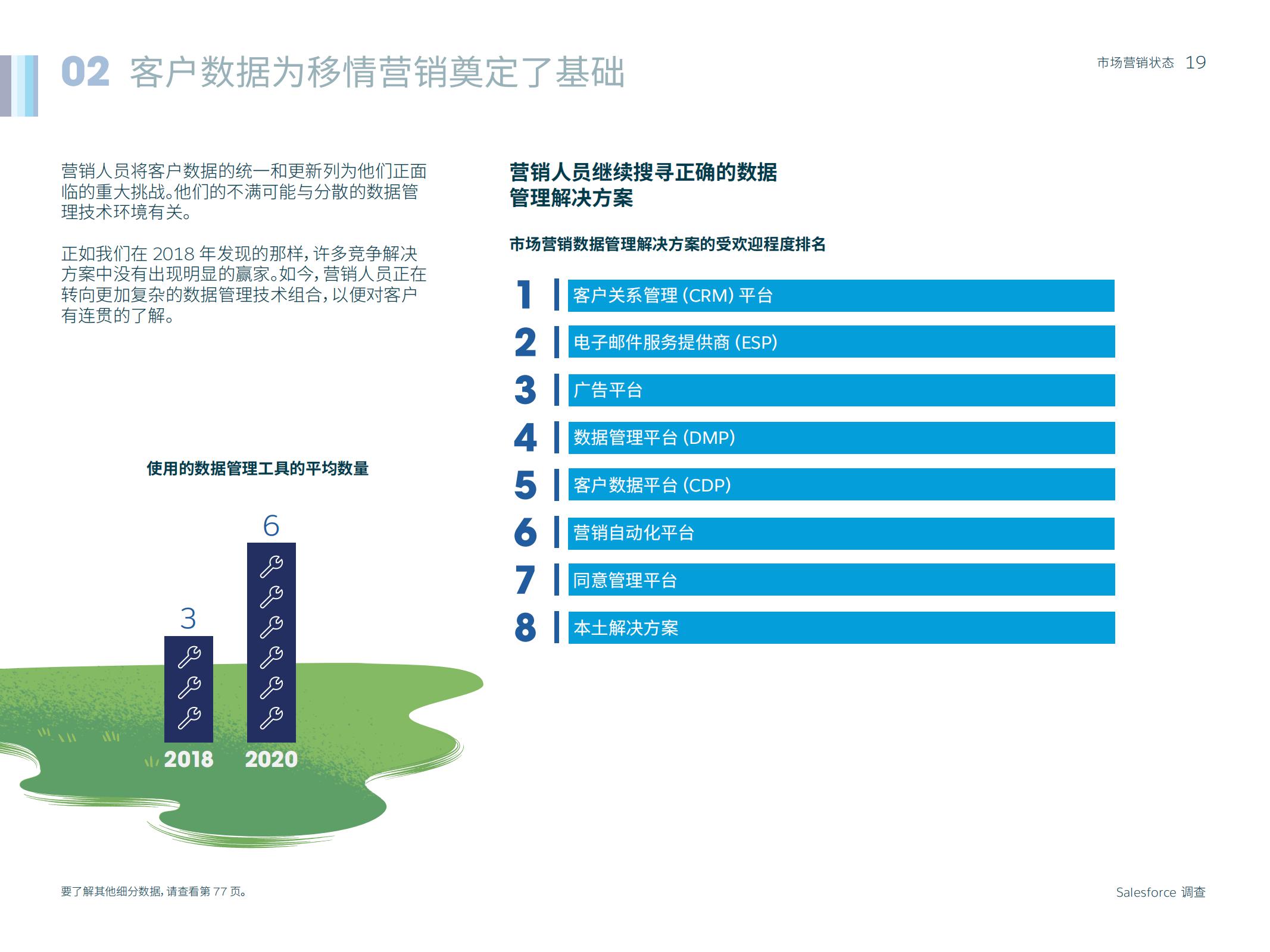 市场营销人数,如何通过市场洞察来做好营销