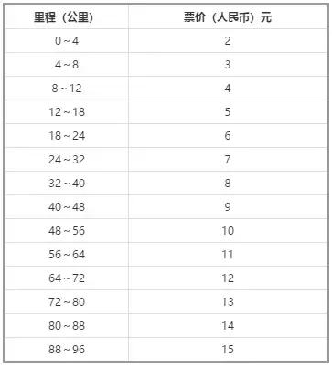 广州地铁去澳门地铁图,广州坐高铁去澳门要到珠海什么站