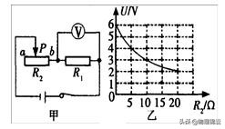 电功率会考题型,电功率题型专练