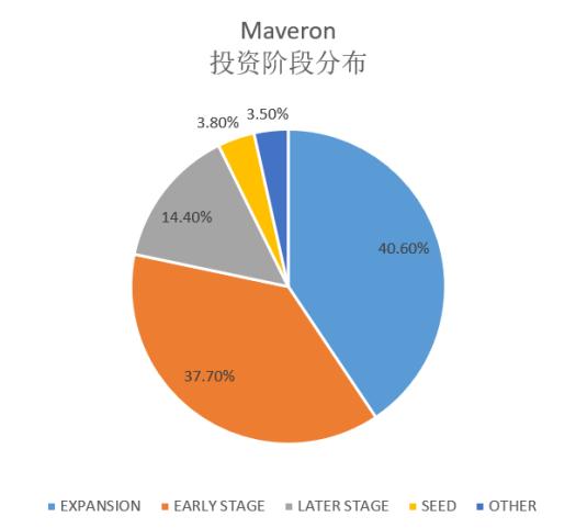 allbirds投资价值,allbirds创始人