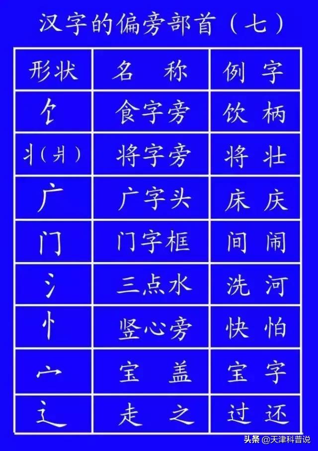 这些常用字我们可能一读就错,一写就错常用字
