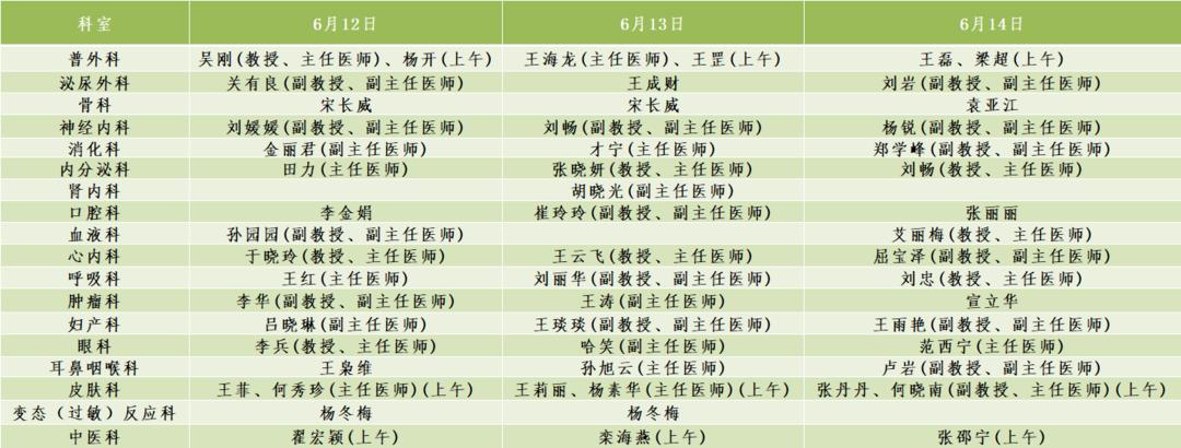 辽宁中医今日出诊信息,辽宁中医专家科室出诊时间