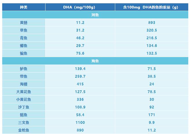 dha吃了真的可以让宝宝变聪明吗,孕妇吃dha真的会使大脑更聪明吗