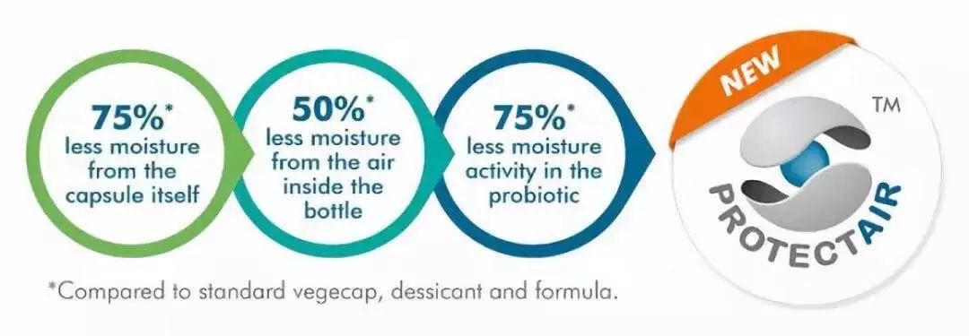你喜欢的十种保健品,你们平时都需要保健品吗