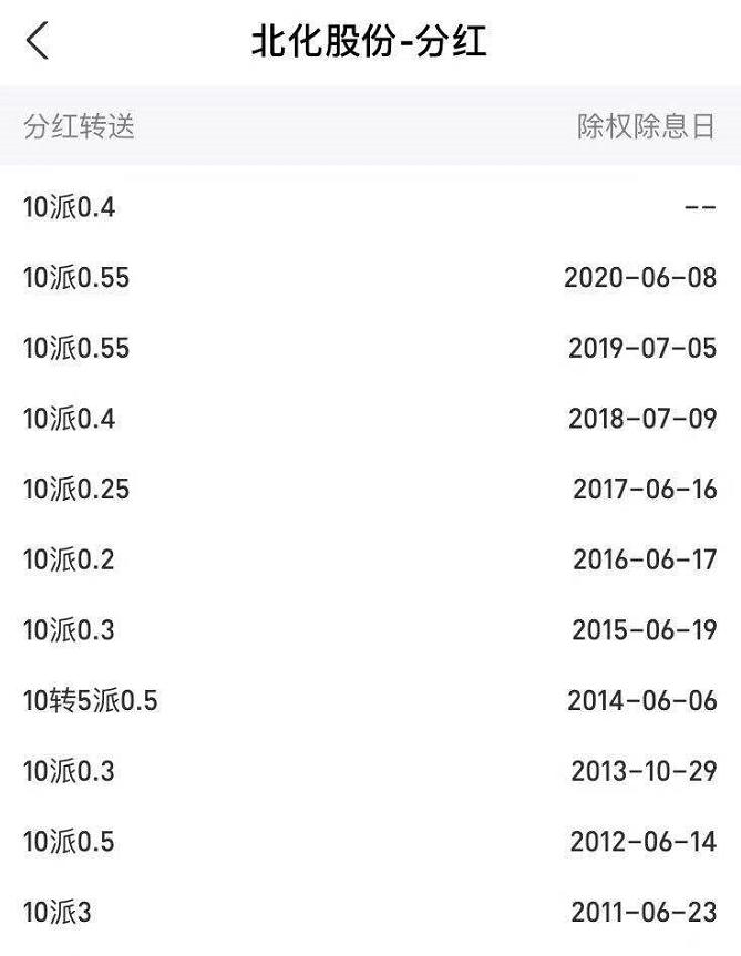 如果2010年买入五万元北化股份股票，一直没卖，现在是多少钱？