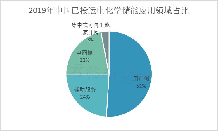 同比暴增320%!他要挑战马斯克