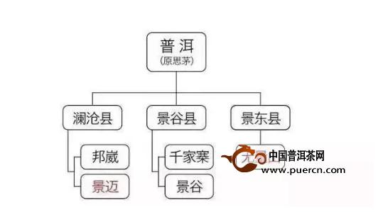 普洱茶产区分布图,普洱茶几大产区分布图