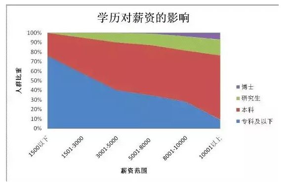 自考社会认可吗,自考社会认可