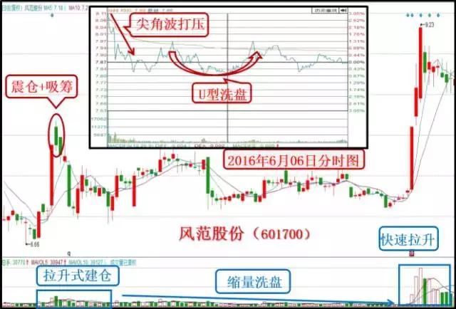 股票盘口语言的秘密,盘口语言解密为什么要告诉散户