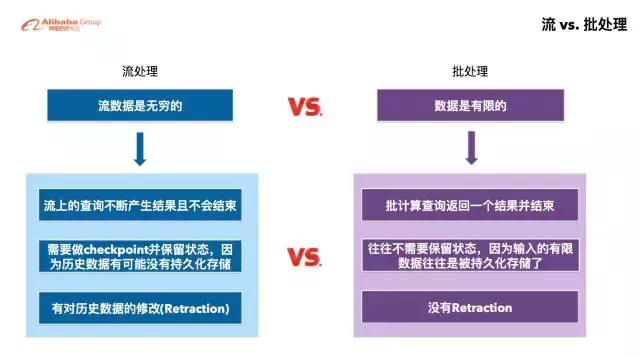 阿里云实时计算blinkwatermark,阿里flink教程