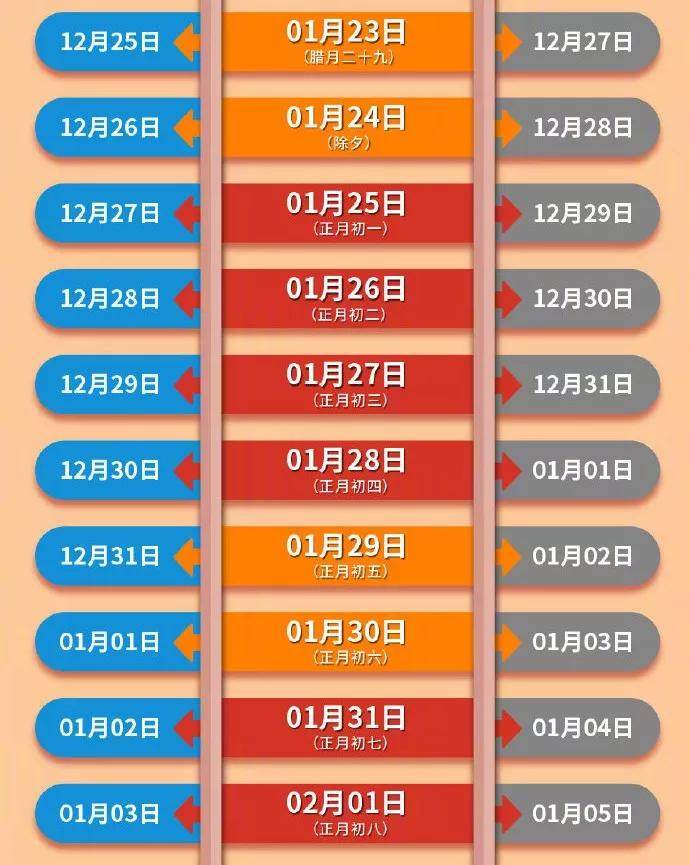 腊月二十九可以网上购买火车票吗 (腊月二十九火车票怎么买)