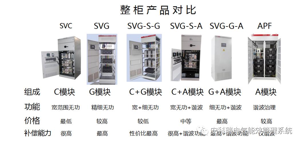 安科瑞无功滤波补偿柜生产商,贵州省安科瑞有源滤波装置
