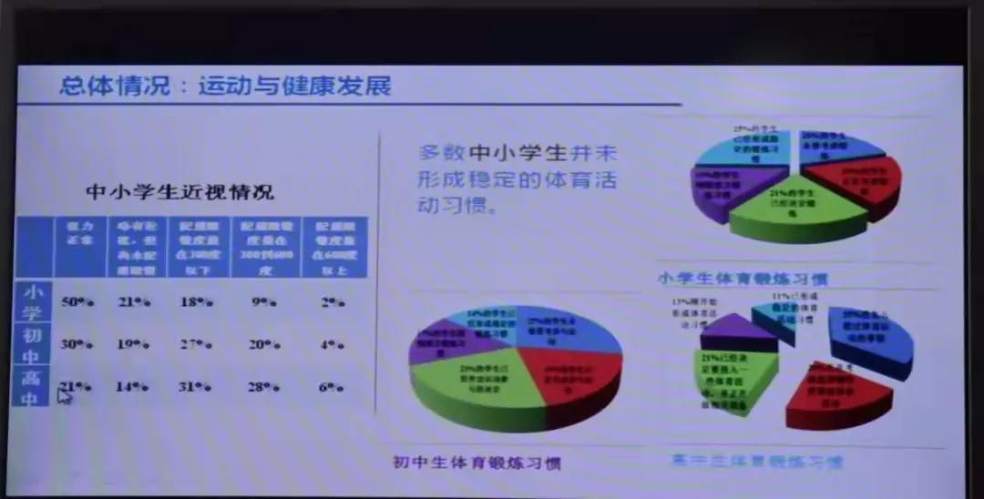 “双增”来了！降低中小学生近视、肥胖！北京家长怎么看？