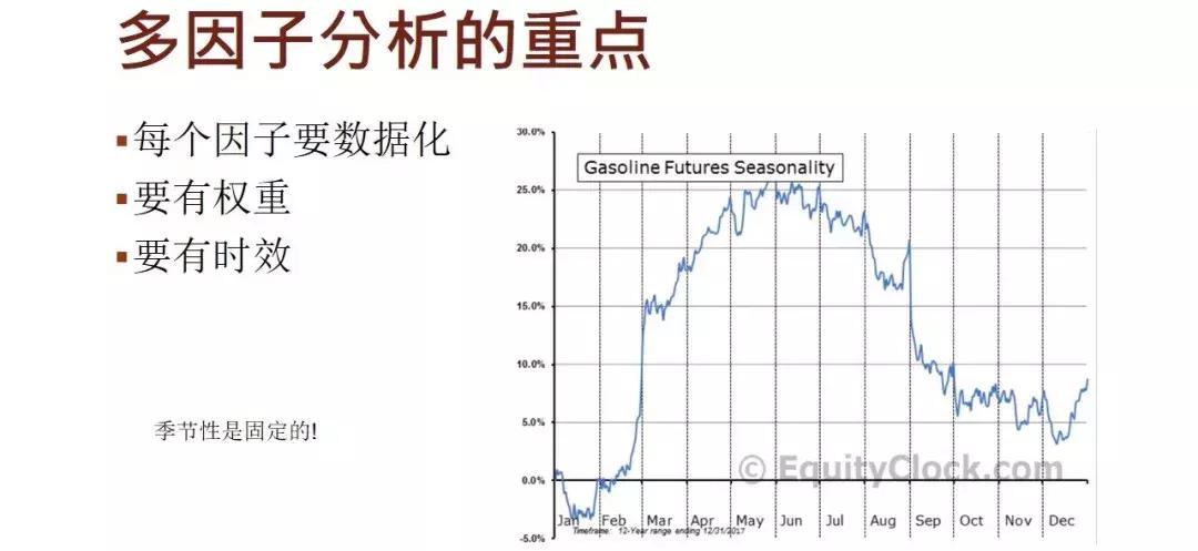 外盘原油期货趋势分析,如何量化原油期货价格的风险因子