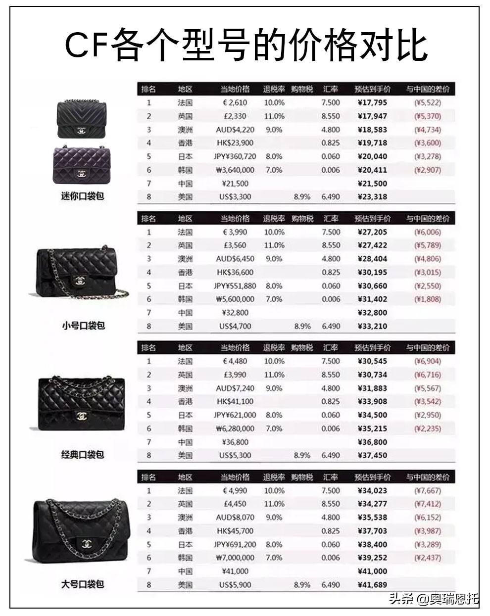 chanel真假鉴别,chanelcf正品都是一样大的吗