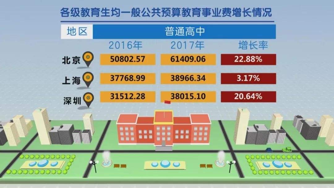教育是深圳好还是汕头好,深圳教育为什么是短板
