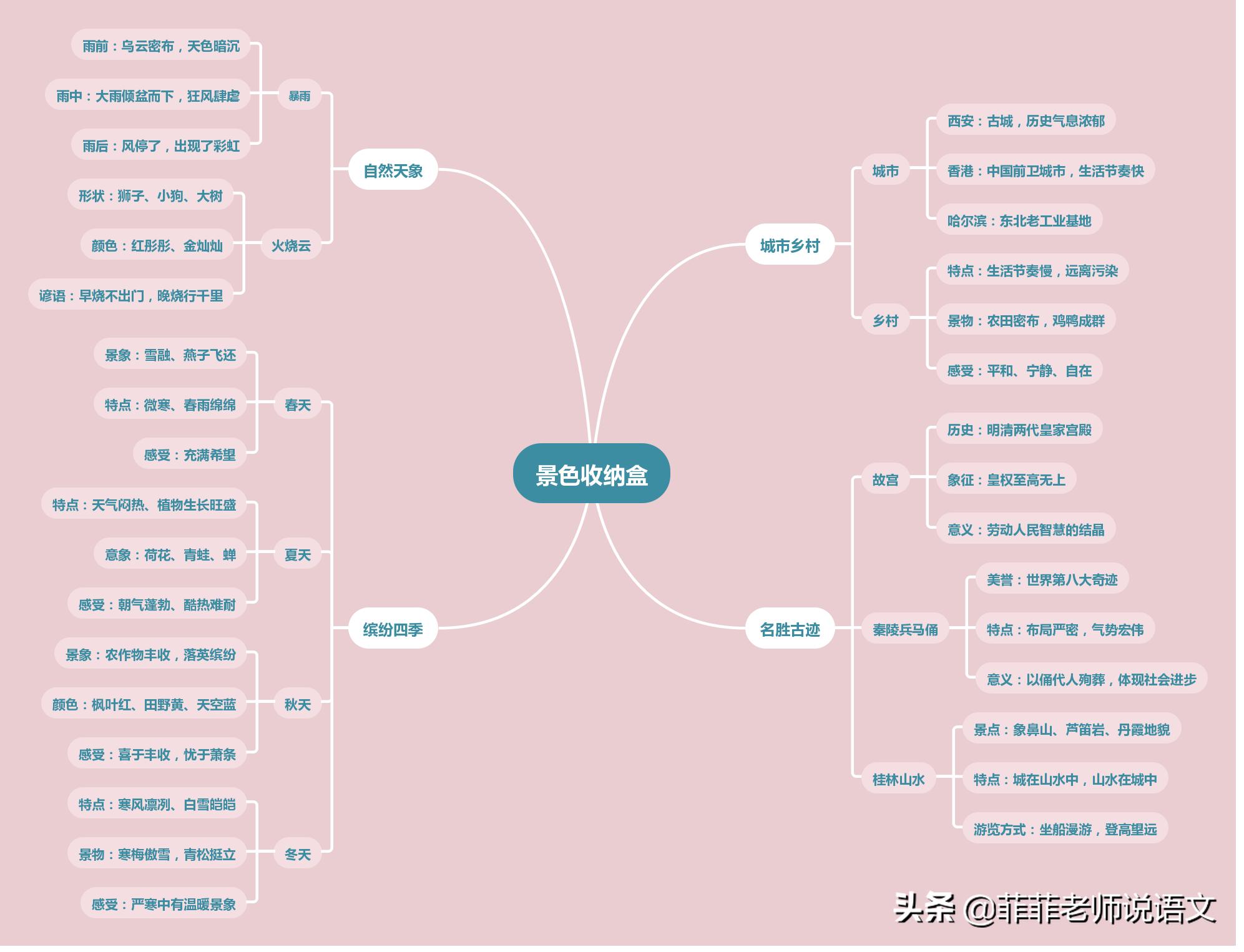写景作文怎么写才能打动人？一起来学习写作方法，还有范文分析哦