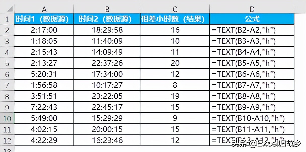 excel大神快捷键大全,excel大神表格操作大全
