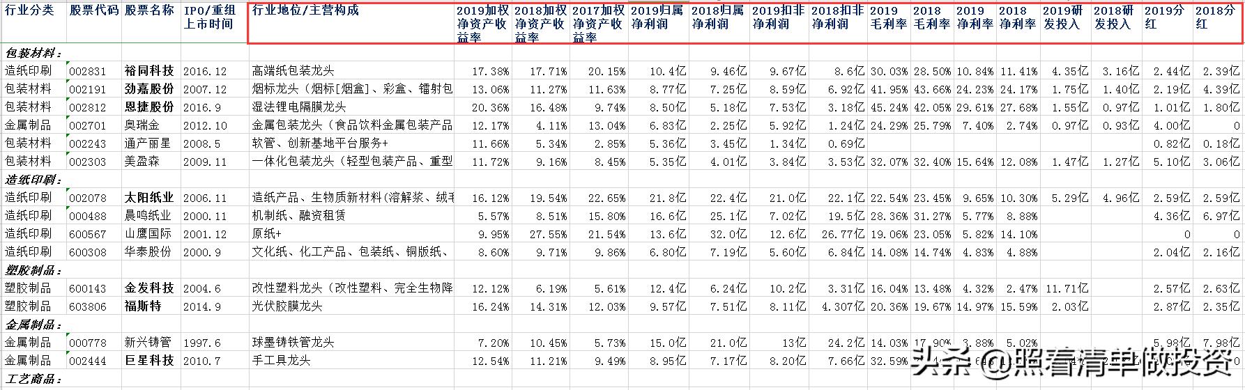 恩捷股份隔膜全球占有率,恩捷隔膜概念股