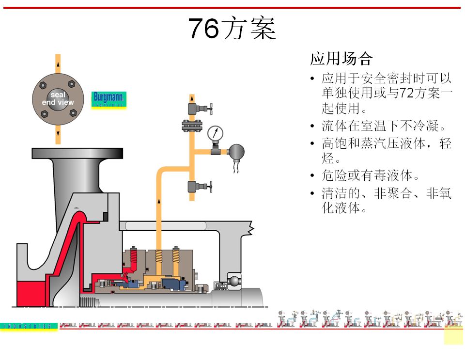 机封冲洗方案大全ppt,机械基础密封方法及装置ppt