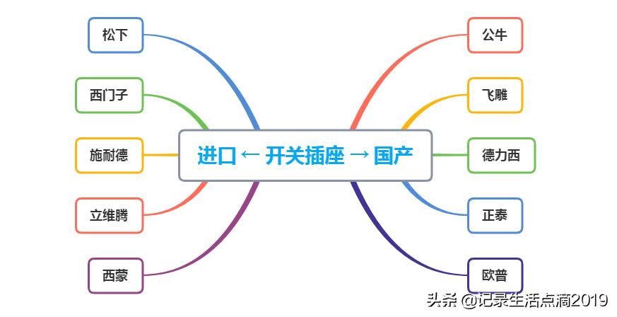 开关插座该怎样布置才算合理,家用开关插座安装注意事项有哪些
