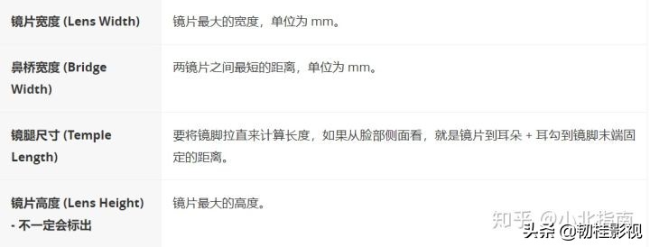 一文看懂光学深度解析,深圳近视眼验光配眼镜