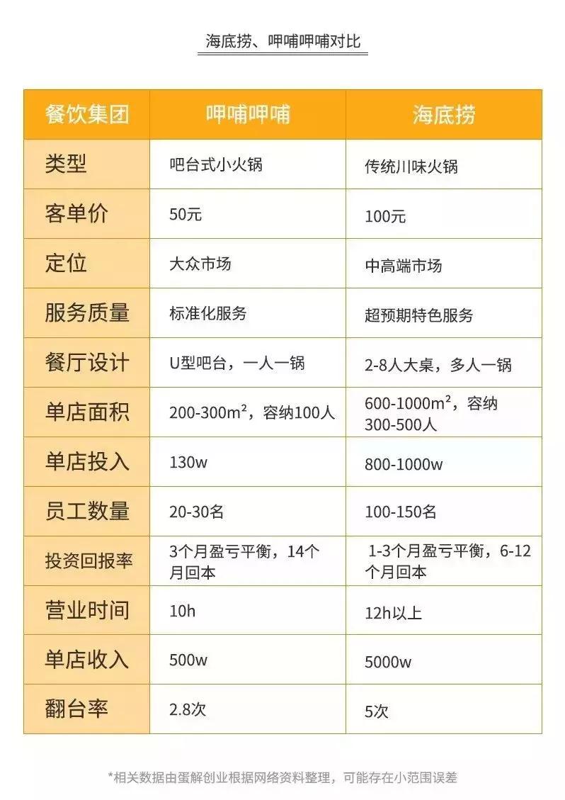 海底捞坑人的套路,海底捞十大坑人套路