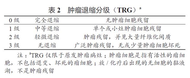 中国结直肠癌诊疗规范(2017年版)