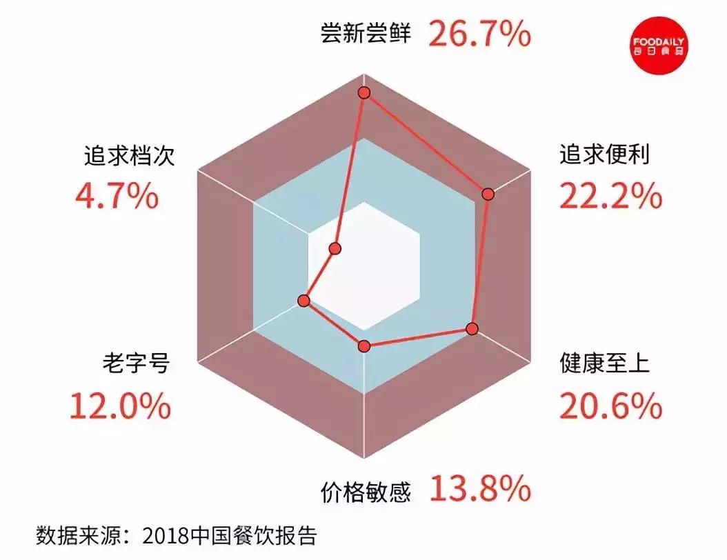 深度|沸了千年的锅,为什么还能这么火?
