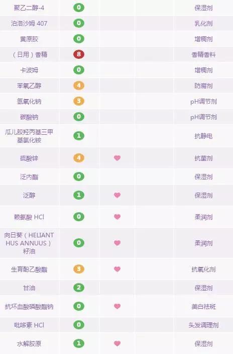 控油去屑洗发水推荐最好的女士,去屑洗发水推荐控油去屑