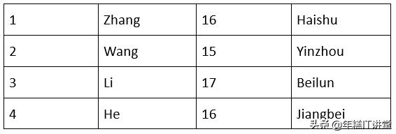 centos7ftp服务器配置,centos7配置nat服务器