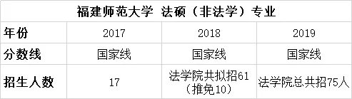 择校篇|法硕考研备考锦囊之福建师范大学