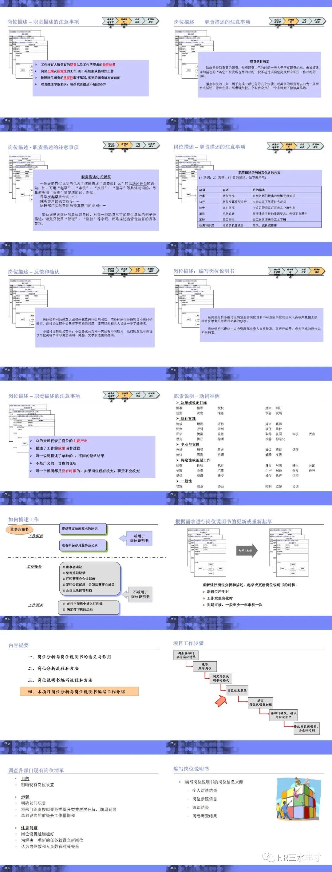 hr必读职位说明书,干货最全面的岗位说明书模板
