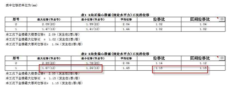 楼层位移比的定义,如何计算楼层荷载