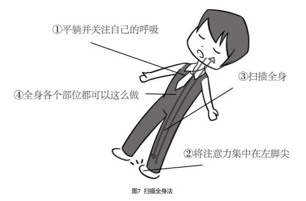 如何放松大脑缓解大脑疲劳,你累的时候怎么放松