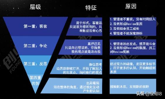 阿里绩效管理介绍,阿里绩效管理存在的问题