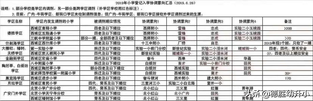德胜西城学区分布图,德胜学区最值得买的小区