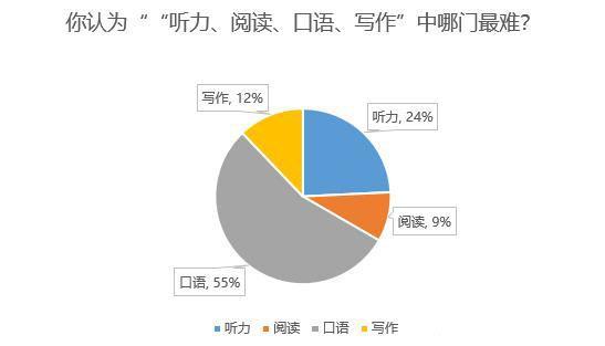 韩语学习:学习韩语口语很难?别怕教你一个月迅速提高口语