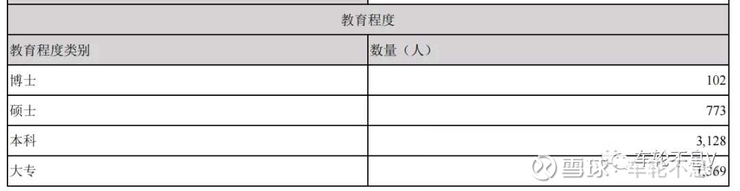 医药行业职位薪酬排行榜,医药行业高管薪酬的现状分析
